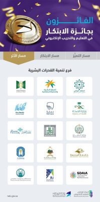 جامعة الباحة تحصد جائزة الابتكار في التعليم والتدريب الإلكتروني 4 be4f7657 029d 46f4 b2ae 1976aa1f68f6
