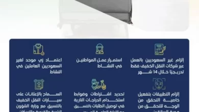 6 قرارات تنظيمية لقطاع توصيل الطلبات 2 0987