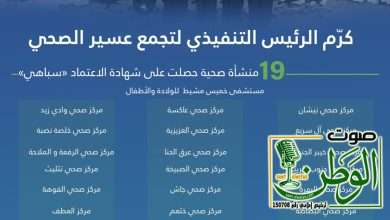 رئيس تجمع عسير الصحي يُكرّم ١٩ منشأة صحية حققت اعتماد «سباهي» ويُكرّم ١٠ من المميزين في مبادرة «أثر» 3 IMG 20240604 WA0217