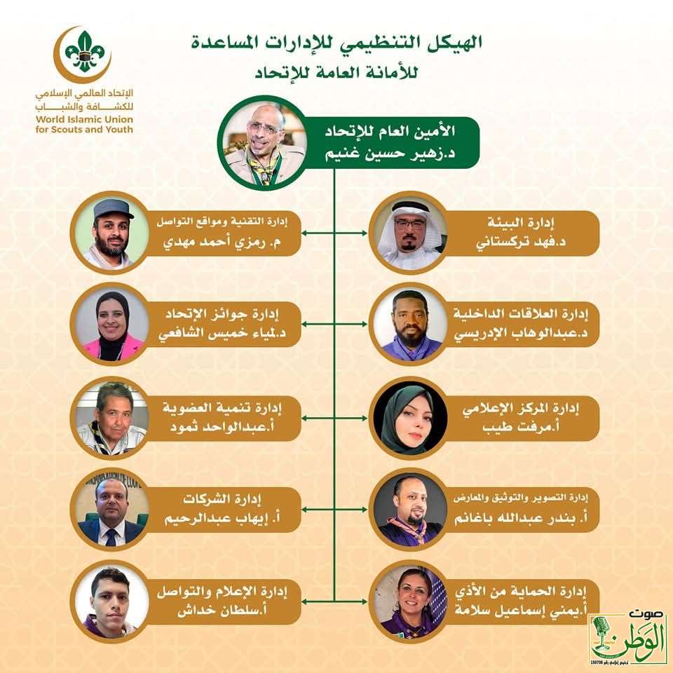 الاتحاد العالمي الإسلامي للكشافة والشباب يعلن عن الهيكل التنظيمي للإدارات المساعدة للأمانة العامة 1 IMG 20250614 WA0219